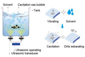 超音波ウォッシャー: 未来の洗浄技術とその可能性